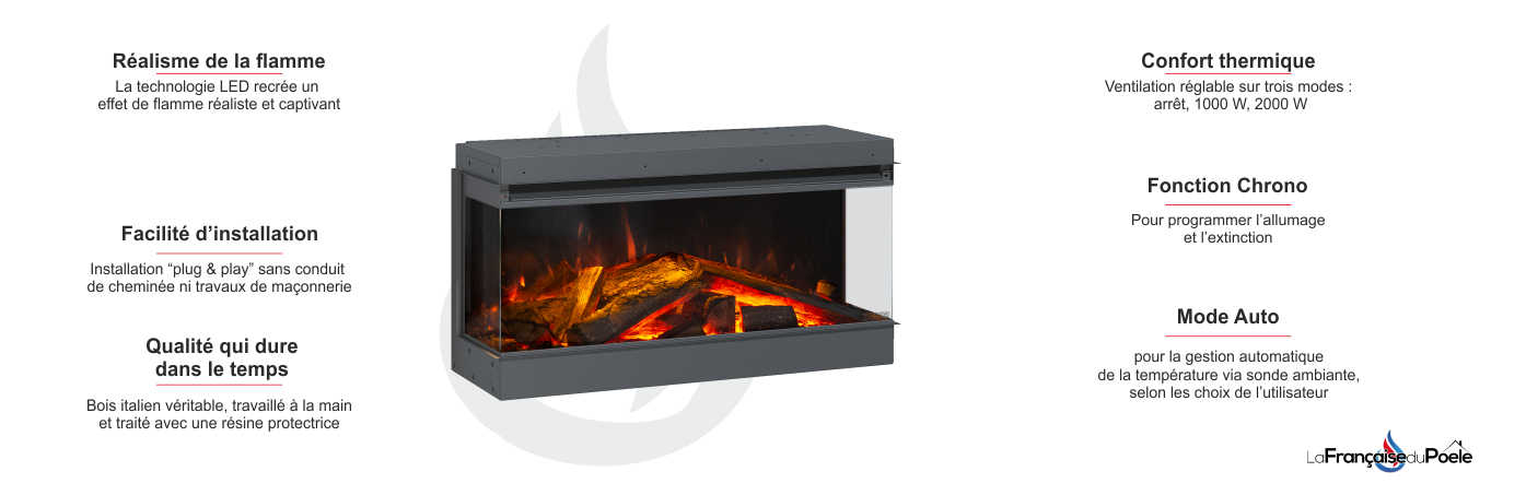 Cheminée électrique Lumen 870 2000W - LA NORDICA EXTRAFLAME Technique